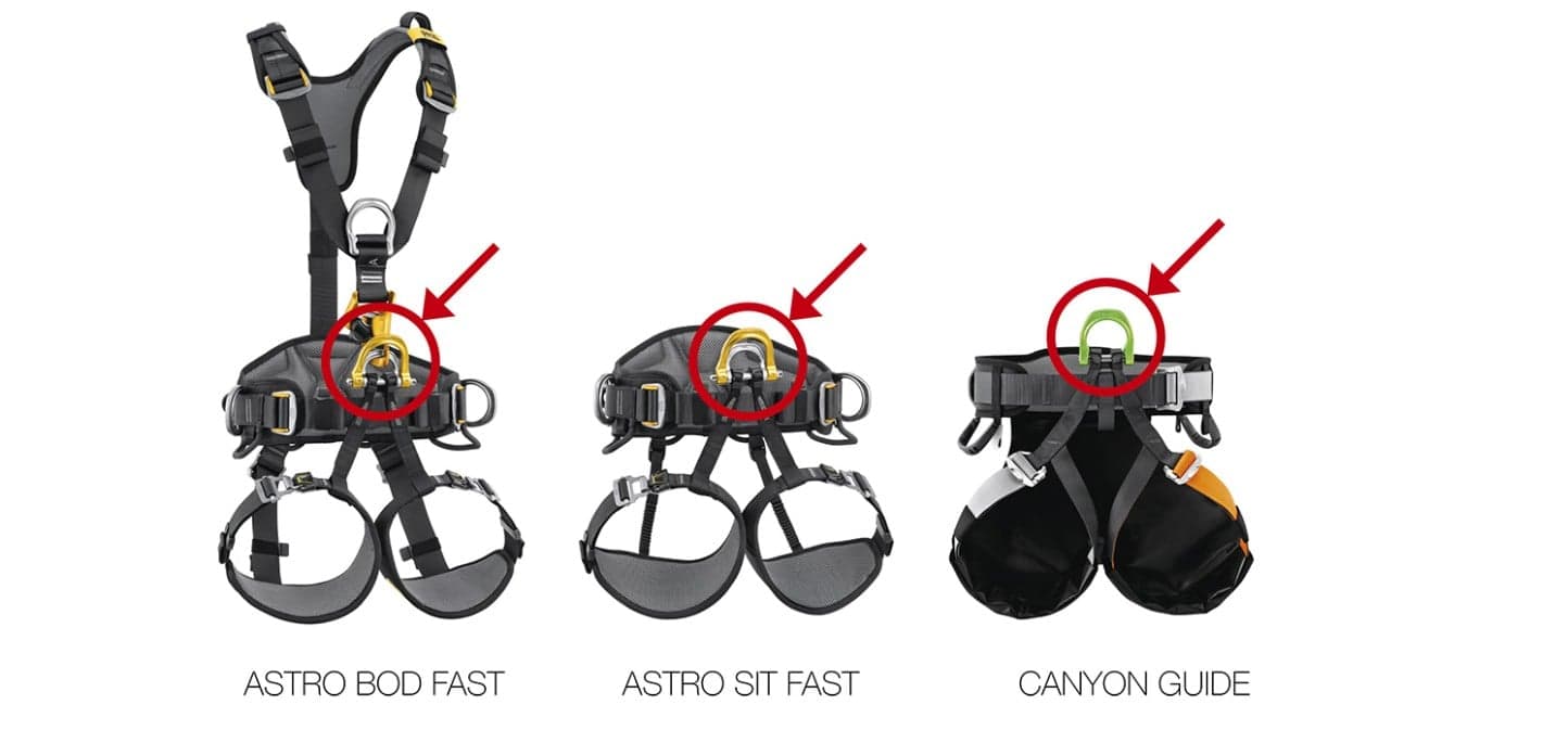 Safety notice: ASTRO and CANYON GUIDE harness
